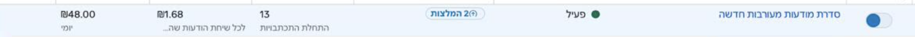 סדרת מודעות — 13 לידים בעלות 1.68 ₪ לליד